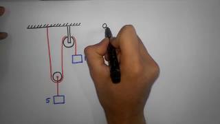 Double Pulley System logic Method to solve any number of pulleys  Constrained motion [upl. by Kumar]