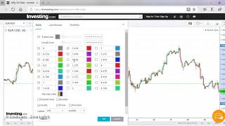 Drawing Fibonacci Retracement amp Fibonacci Projection [upl. by Noah]