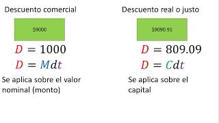 Descuento simple comercial y real  Matemáticas financieras [upl. by Ocnarf]