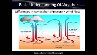 Basic Understanding of Weather  Weather Observing Course Chapter 1 [upl. by Nathalia]