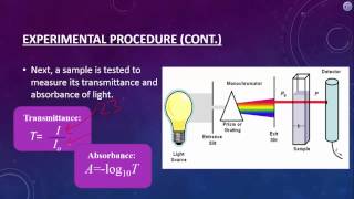 Spectrophotometery and Beers Law [upl. by Reeba]