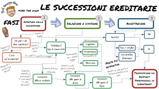 Didattica a Distanza Prof Giove le successioni ereditarie [upl. by Yaffit]