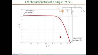 PV I V characteristics part1 Isc Voc [upl. by Adnirem]